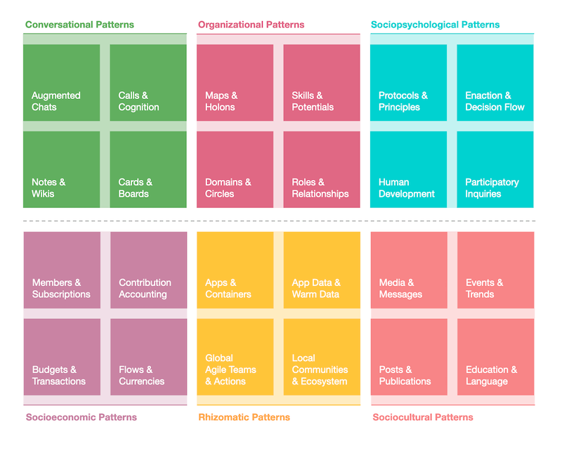 a matrix of different types of patterns